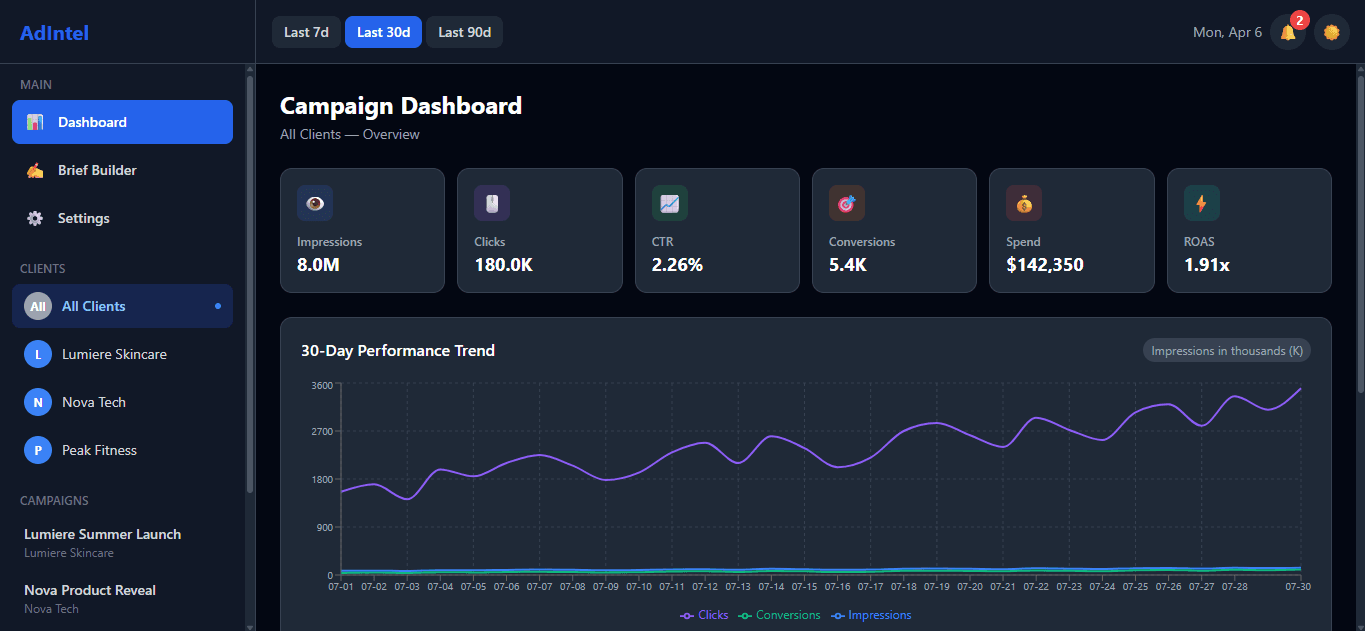CampaignIQ AI